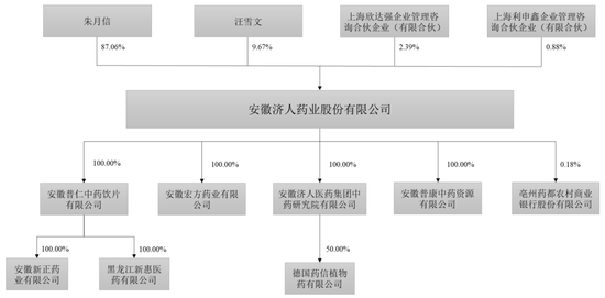 越来越少，科创板IPO不足20家！今年首家科创板IPO批文最终选中影石创新！