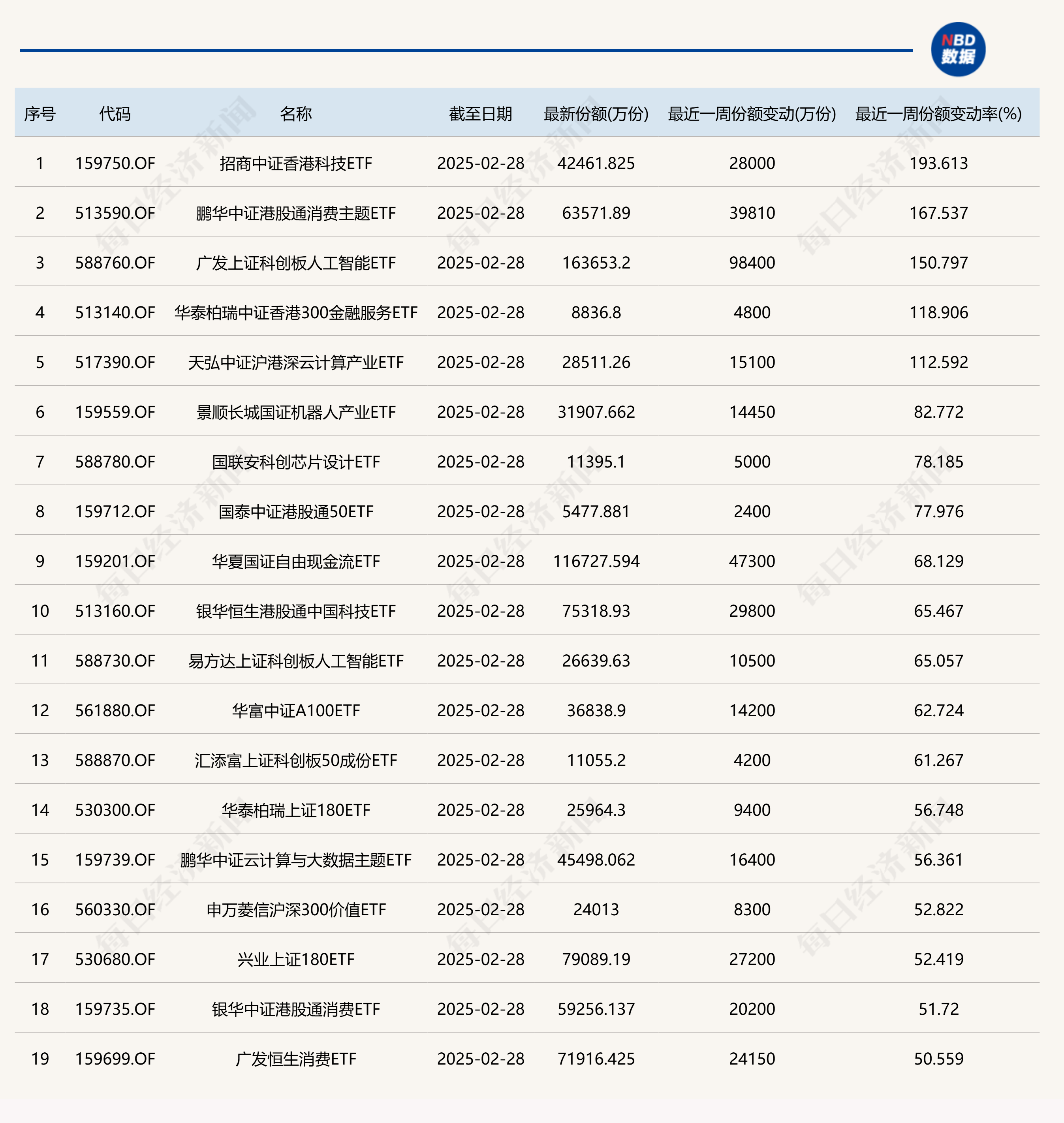 “雪王”上市，资金提前“埋伏”港股消费类ETF？