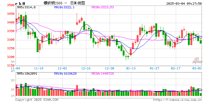 光大期货：3月4日矿钢煤焦日报