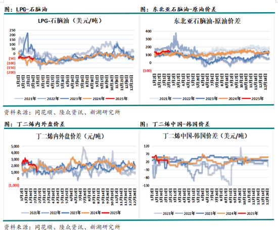 合成橡胶3月月报：不确定性大，关注去库情况