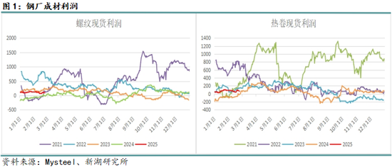 钢材3月报：成材需求决定价格走向