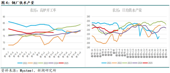 钢材3月报：成材需求决定价格走向