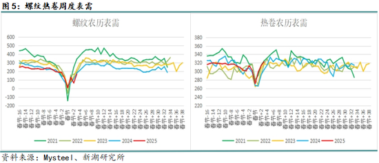 钢材3月报：成材需求决定价格走向