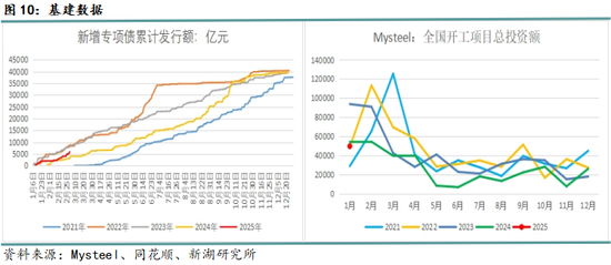 钢材3月报：成材需求决定价格走向