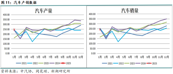 钢材3月报：成材需求决定价格走向