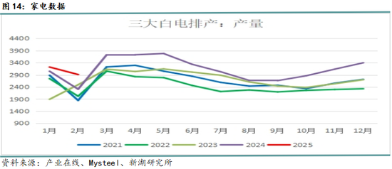 钢材3月报：成材需求决定价格走向