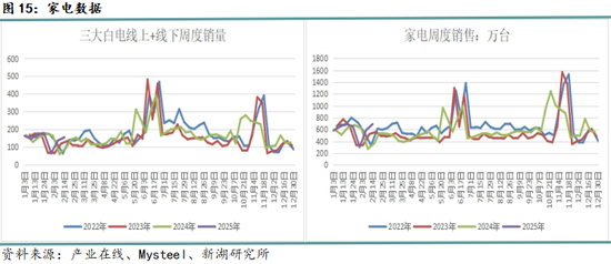 钢材3月报：成材需求决定价格走向