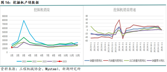 钢材3月报：成材需求决定价格走向