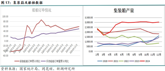 钢材3月报：成材需求决定价格走向