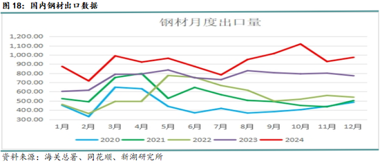 钢材3月报：成材需求决定价格走向