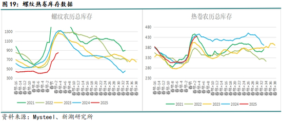 钢材3月报：成材需求决定价格走向