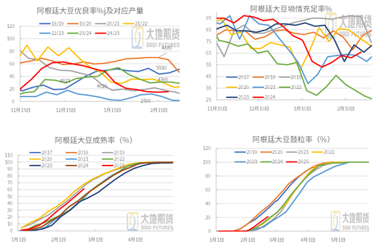 豆粕：中美贸易再起纷争