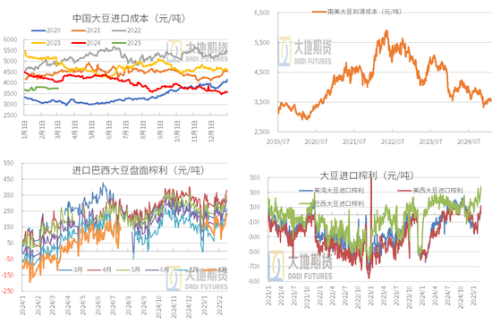 豆粕：中美贸易再起纷争