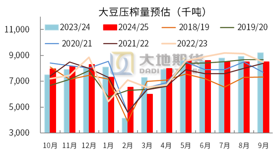 豆粕：中美贸易再起纷争