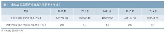 增量财政政策的积极效应与发力方向