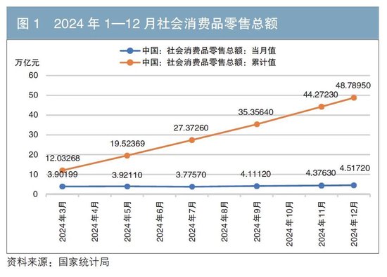 增量财政政策的积极效应与发力方向