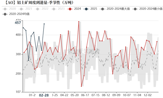 氧化铝：触底了吗