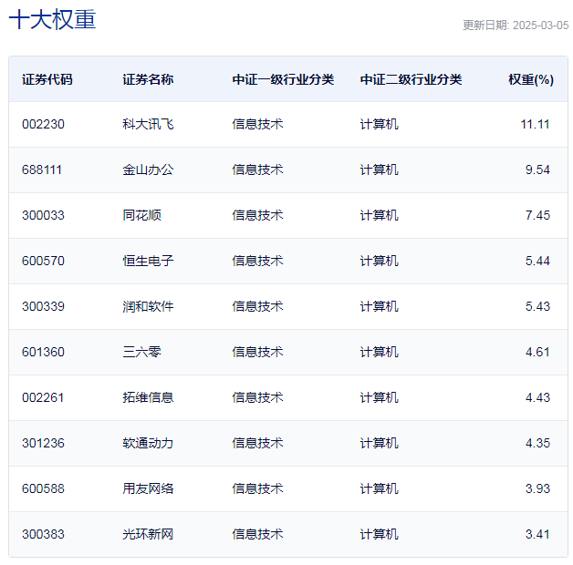 行业ETF风向标丨AI Agent又出“王炸”，7只软件相关ETF半日涨幅超5.5%