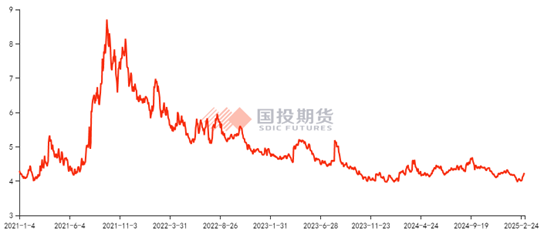 【黑金聚焦】调控政策对于铁矿石影响的回顾与展望