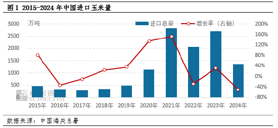 中国对美玉米加征关税 “态度”大于“体量”