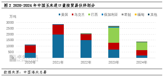 中国对美玉米加征关税 “态度”大于“体量”