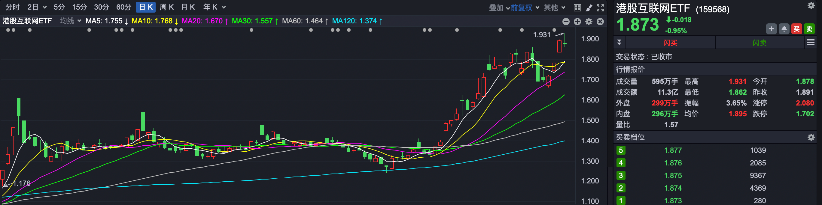 ETF投资周报 | 港股强势走高，多只百亿规模ETF涨疯了