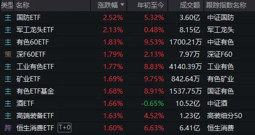 刚创年内新高，就回落翻绿！A股今天发生了什么？