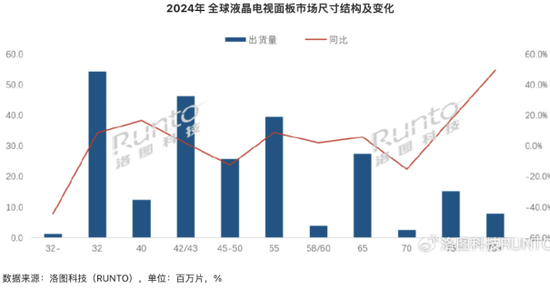 TCL科技：豪赌LCD面板存隐忧，千亿元债务悬顶