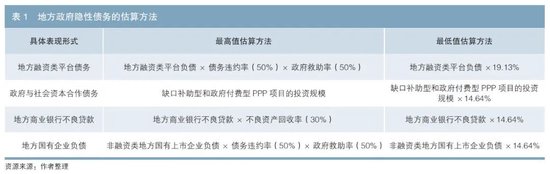 财政纵向失衡与地方政府隐性债务——基于倒U形关系的研究