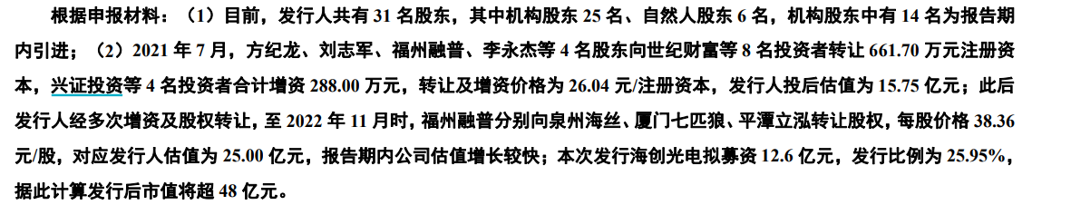 科创板IPO企业盘点：海创光电发明专利数量排名倒数第二 预计2024年业绩大幅下滑