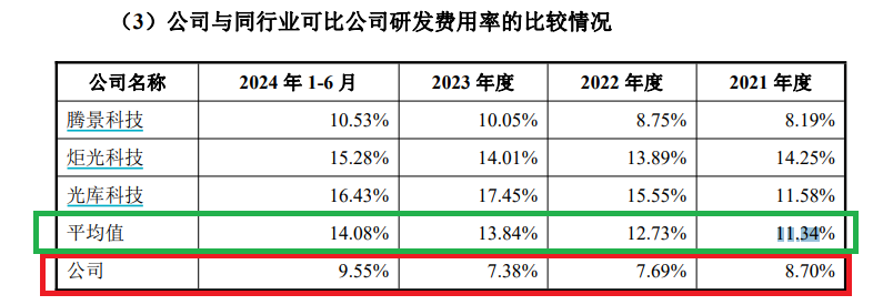 科创板IPO企业盘点：海创光电发明专利数量排名倒数第二 预计2024年业绩大幅下滑