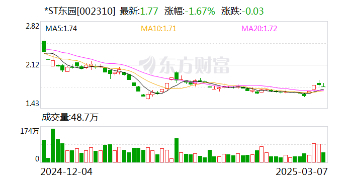 *ST东园：公司未来新能源领域主要业务包括集中式电站开发和运营、分布式能源项目开发和运营等