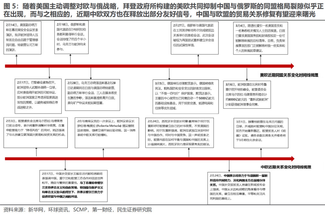 三月转换：新的变化