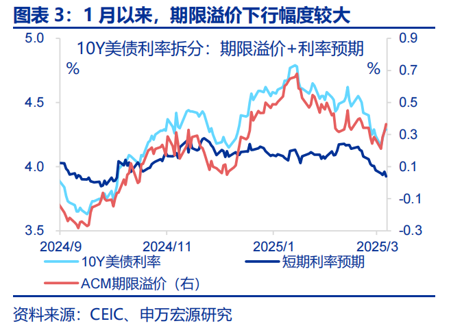 热点思考 | 美国经济：滞胀还是衰退？