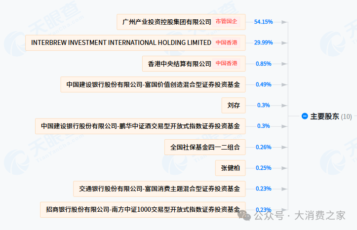 杨克退出珠江啤酒！股东方百威派驻代表，任其“二把手”但未领薪