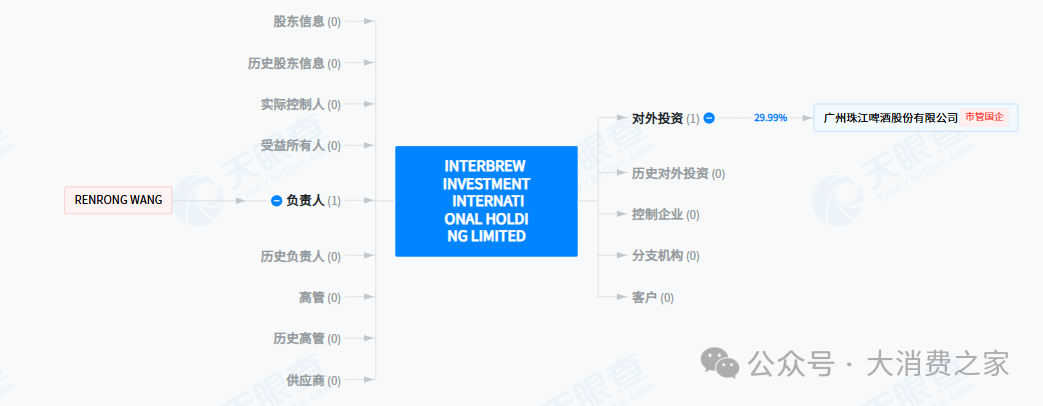 杨克退出珠江啤酒！股东方百威派驻代表，任其“二把手”但未领薪