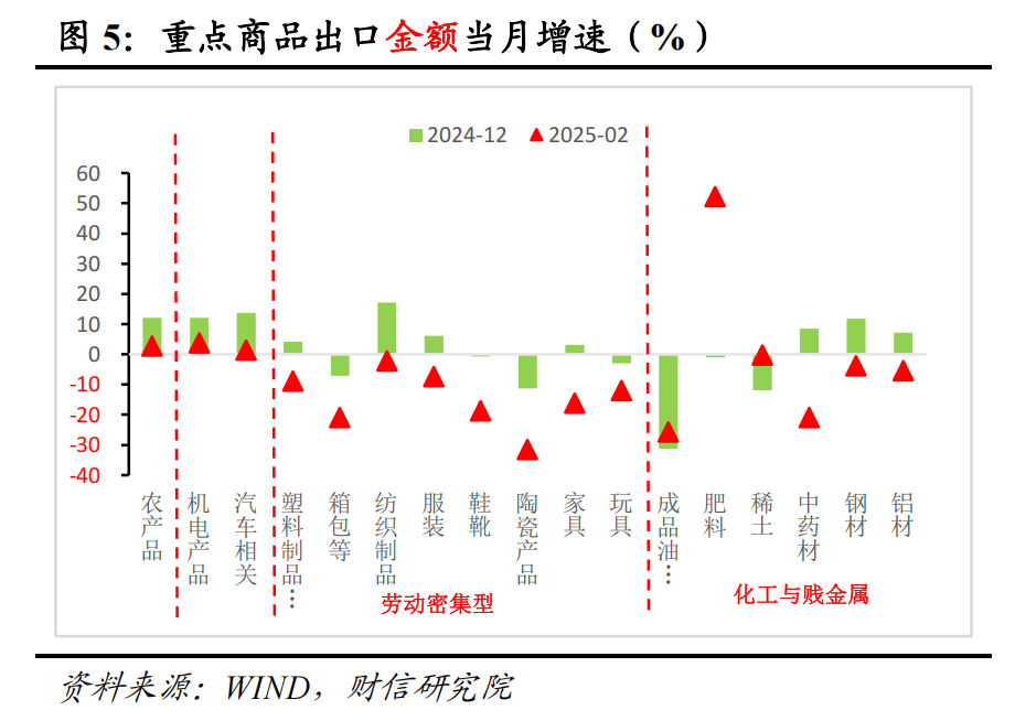 财信研究评1-2月外贸数据：高基数、价格因素共致出口增速回落