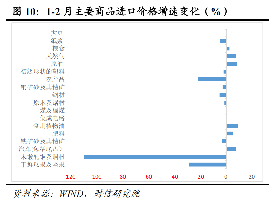 财信研究评1-2月外贸数据：高基数、价格因素共致出口增速回落