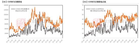 贵金属：从库存博弈到降息博弈