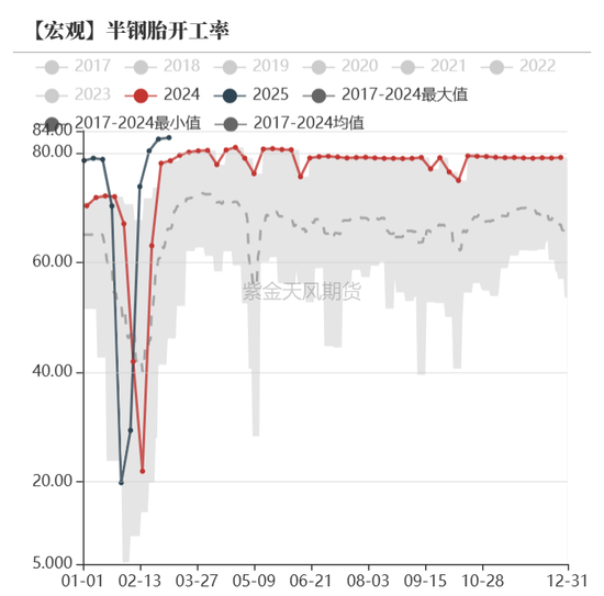 债券：宽松预期修正，关注短端性价比