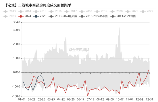 债券：宽松预期修正，关注短端性价比