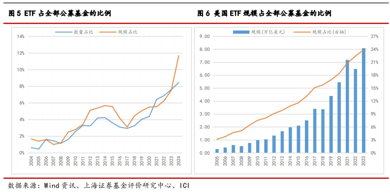 2024年我国ETF市场剖析及展望——ETF系列研究报告