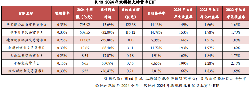 2024年我国ETF市场剖析及展望——ETF系列研究报告