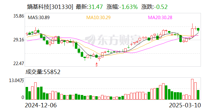 熵基科技：火星慧知平台整合七大核心能力