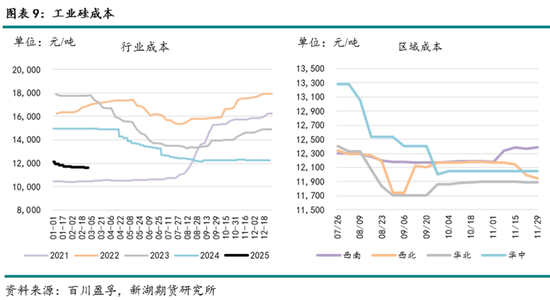 工业硅3月报：夜雨剪春韭，新炊间黄粱