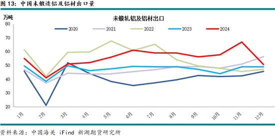 铝：贸易战2.0对全球铝市场影响如何