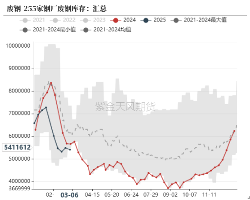 钢材：预期落空，利润收缩