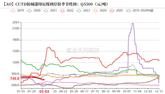 氧化铝：底在哪里？