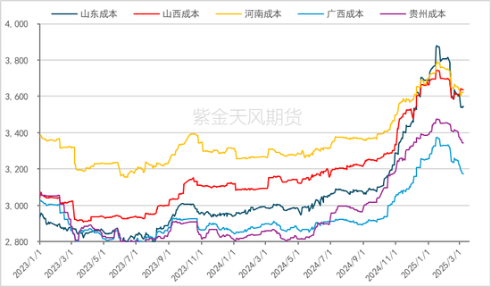 氧化铝：底在哪里？